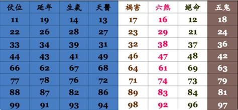 易經手機號碼吉凶|手機號碼測吉兇：號碼吉兇查詢（81數理）